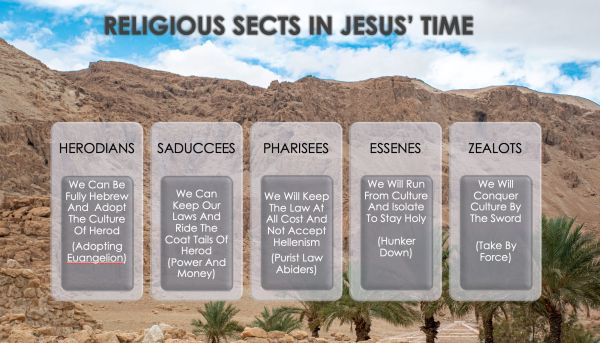 5 Sects of Judaism in Jesus' Time.jpg