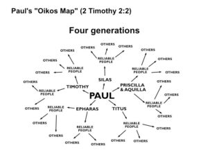 Read more about the article Tracking Disciple-Making Movements: A Biblical Foundation and Stewardship Practice